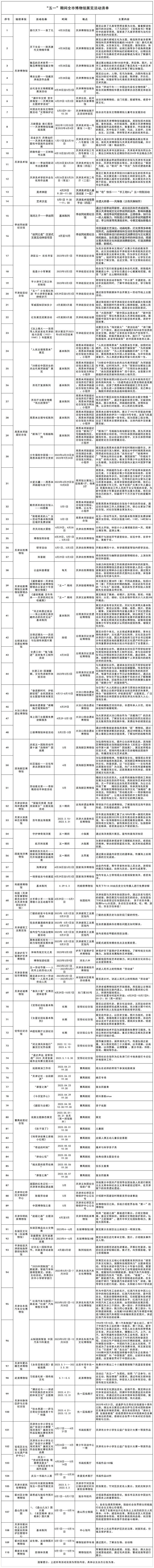 “五一”期间全市博物馆展览活动清单_五一期间展览活动.jpg