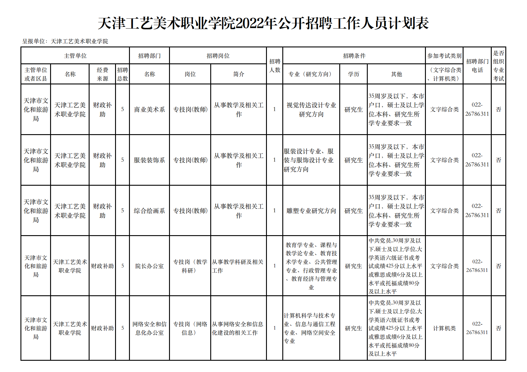 天津工艺美术职业学院2022年公开招聘工作人员计划表_00.png
