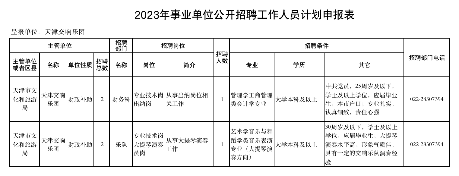 天津交响乐团2023年事业单位公开招聘工作人员计划申报表.png